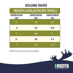 Bozita Indoor & Sterilised Tavuklu Kısırlaştırılmış Kedi Maması 2 Kg - 3