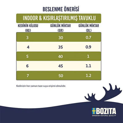 Bozita Indoor & Sterilised Tavuklu Kısırlaştırılmış Kedi Maması 2 Kg - 3