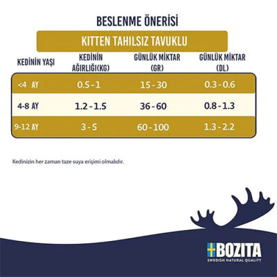 Bozita Tahılsız Tavuklu Yavru Kedi Maması 2 Kg - 3