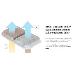 Catit Airsift Kedi Tuvaleti Koku Azaltımı Filtresi 2'li - 2