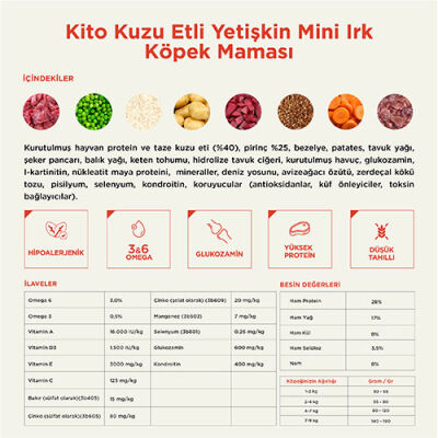 Kito Doğal Besi Kuzu Etli Mini Irk Yetişkin Köpek Maması 2,5 Kg - 3
