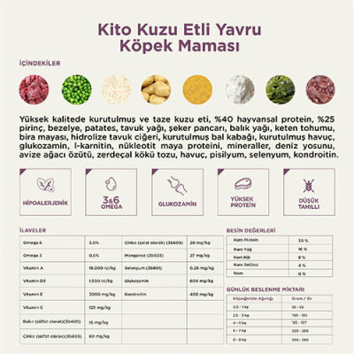 Kito Doğal Besi Kuzu Etli Yavru Köpek Maması 2,5 Kg - 2