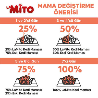 La Mito Tavuklu Yetişkin Kedi Maması 1 Kg - 3