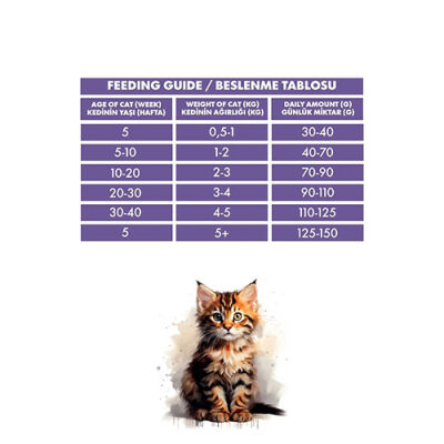 Pro Performance Kuzulu ve Pirinçli Mother & Baby Anne Yavru Kedi Maması 15 Kg - 2