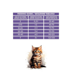 Pro Performance Kuzulu ve Pirinçli Mother & Baby Anne Yavru Kedi Maması 2 Kg - 2