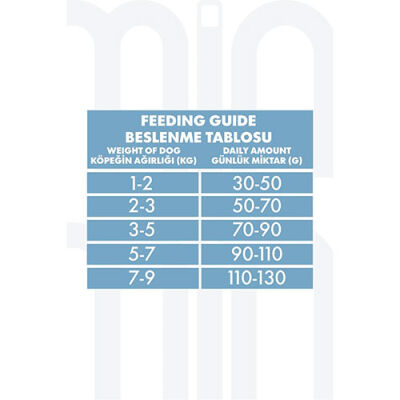 Pro Performance Kuzulu ve Yaban Mersinli Küçük Irk Light Kısırlaştırılmış Köpek Maması 7 Kg - 2