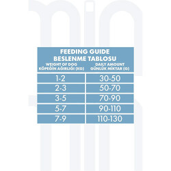 Pro Performance Kuzulu ve Yaban Mersinli Küçük Irk Light Kısırlaştırılmış Köpek Maması 7 Kg - 2