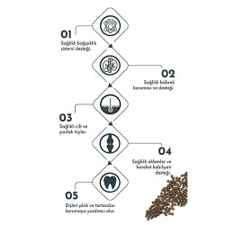 Pro Performance Kuzulu ve Yaban Mersinli Küçük Irk Yavru Köpek Maması 7 Kg - 2