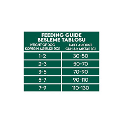 Pro Performance Kuzulu ve Yaban Mersinli Küçük Irk Yetişkin Köpek Maması 12 Kg - 2