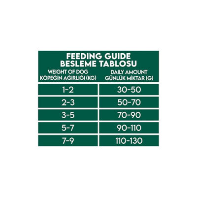 Pro Performance Kuzulu ve Yaban Mersinli Küçük Irk Yetişkin Köpek Maması 12 Kg - 2