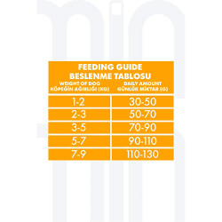 Pro Performance Kuzulu ve Yaban Mersinli Küçük Irk Yetişkin Köpek Maması 7 Kg - 3