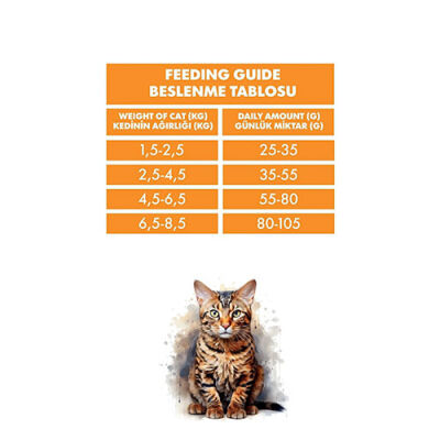 Pro Performance Tavuklu ve Pirinçli Kısırlaştırılmış Kedi Maması 15 Kg - 2