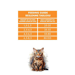 Pro Performance Tavuklu ve Pirinçli Kısırlaştırılmış Kedi Maması 15 Kg - 2