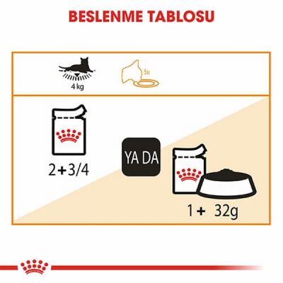 Royal Canin İntense Beauty Jelly Pouch Yetişkin Kedi Konservesi 6 Adet 85 Gr - 3