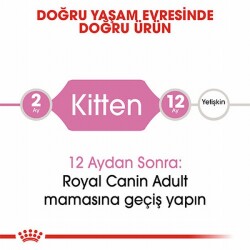 Royal Canin Kitten Yavru Kedi Maması 4 Kg - 3