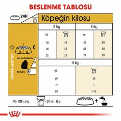 Royal Canin Maltese Terrier Adult Yetişkin Köpek Maması 1,5 Kg - 2