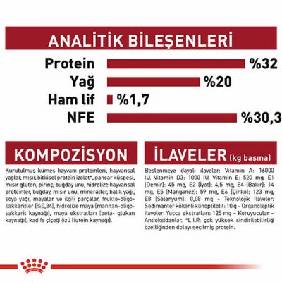 Royal Canin Medium Puppy Orta Irk Yavru Köpek Maması 4 Kg - 3