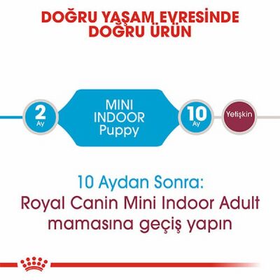 Royal Canin Mini Indoor Puppy Küçük Irk Yavru Köpek Maması 1,5 Kg - 2