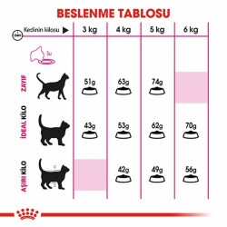 Royal Canin Savour Exigent Seçici Kediler İçin Yetişkin Kedi Maması 2 Kg - 3