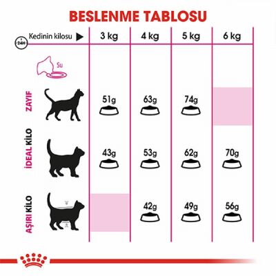Royal Canin Savour Exigent Seçici Kediler İçin Yetişkin Kedi Maması 4 Kg - 3