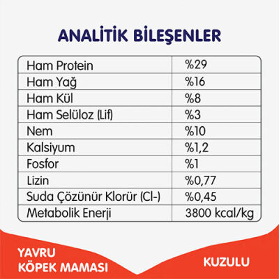 Wanpy With Oven Baked Bites Kuzulu Tahılsız Yavru Köpek Maması 1,5 Kg - 2