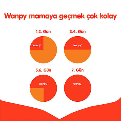 Wanpy With Oven Baked Bites Ördekli Tahılsız Yetişkin Köpek Maması 1,5 Kg - 3
