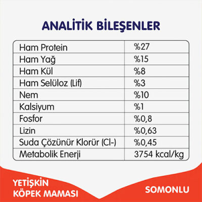 Wanpy With Oven Baked Bites Somonlu Tahılsız Yetişkin Köpek Maması 1,5 Kg - 2