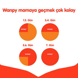 Wanpy With Oven Baked Bites Tavuklu Tahılsız Yavru Kedi Maması 1,5 Kg - 3