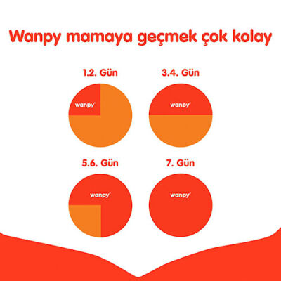 Wanpy With Oven Baked Bites Ton Balıklı Tahılsız Yetişkin Kedi Maması 1,5 Kg - 3